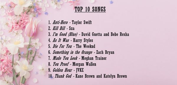Image shows pink and white flowers on the left side of a light pink background. Listed in black text down the center are the ten songs Harry mentions.