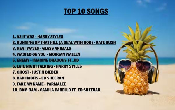 Image shows a pineapple resting on the beach wearing sunglasses and headphones. Black text reads 'Top 10 Songs' across the top, and the 10 songs Harry mentions down the left side of the image.